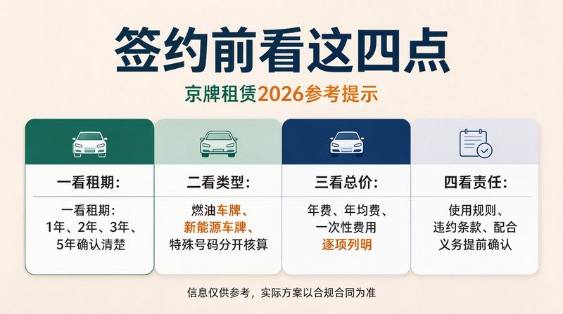 京牌租赁流程图解