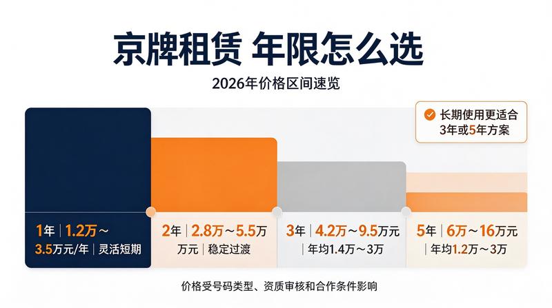 新能源车指标新规